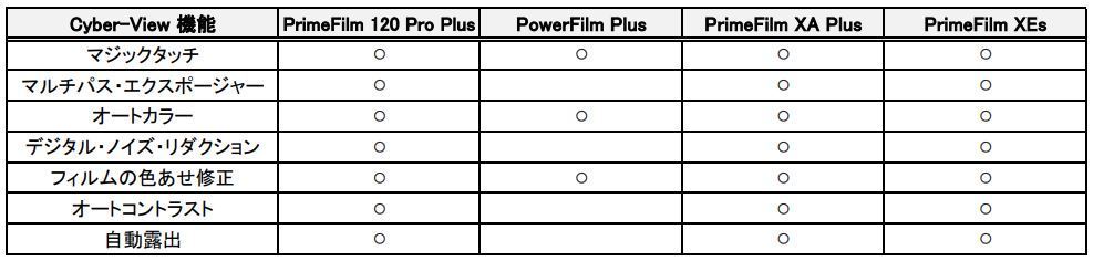 フィルムスキャナ PrimeFilm XEs