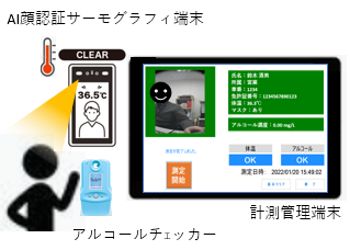 AI顔認証 温度計測アルコール管理システム AB-TAM