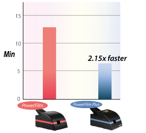 フィルムスキャナ PowerFilm Plus