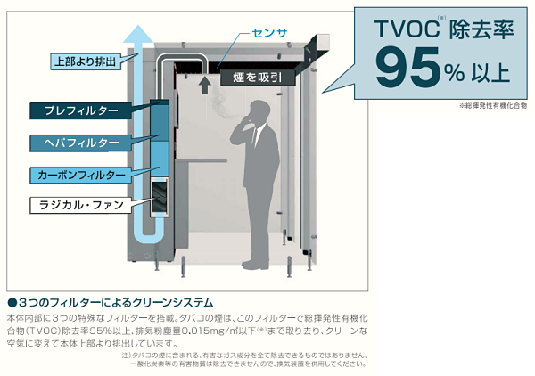 喫煙ブース　スモークポイント