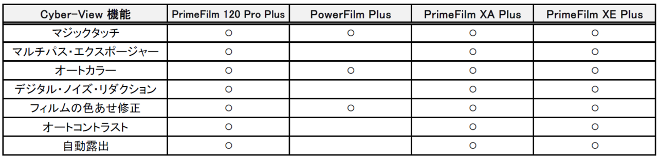フィルムスキャナ PrimeFilm XE Plus